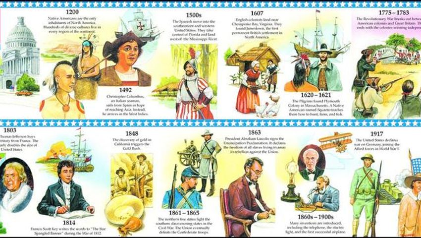 Chronology of asian american history