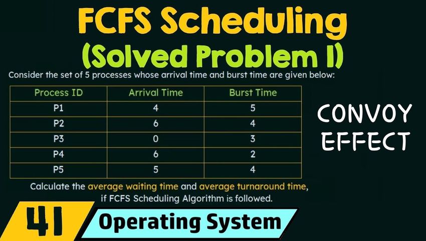 first-come-first-served-scheduling-solved-problem-1-midowy-peertube